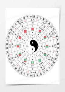 寻龙诀八卦图片,揭秘八卦图中的神秘力量